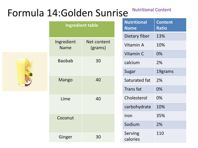 Formula 14:Golden Sunrise Formula 14:Golden Sunrise