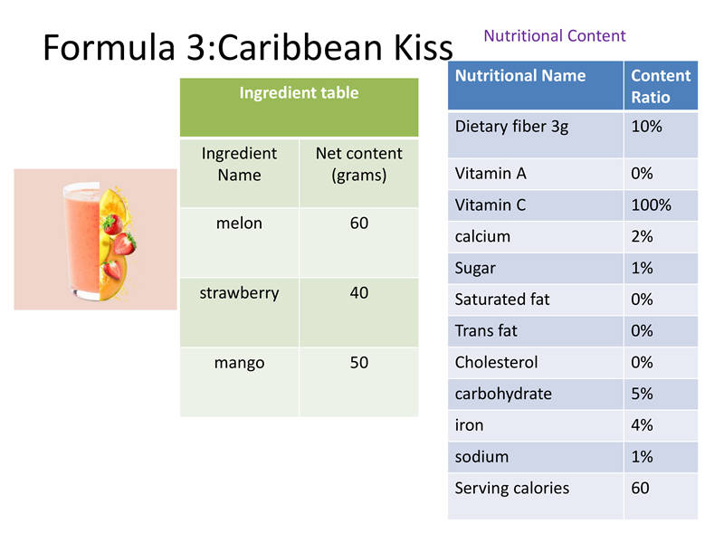 Formula 3:Caribbean Kiss Formula 3:Caribbean Kiss