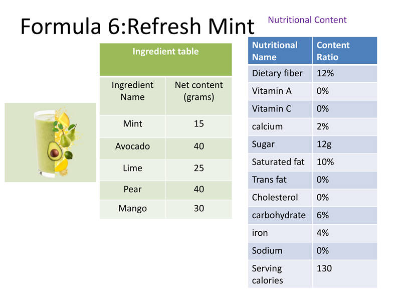Formula 6:Refresh Mint Formula 6:Refresh Mint