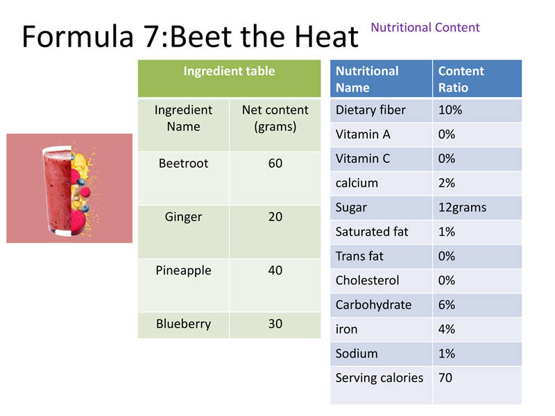 Formula 7:Beet the Heat Formula 7:Beet the Heat